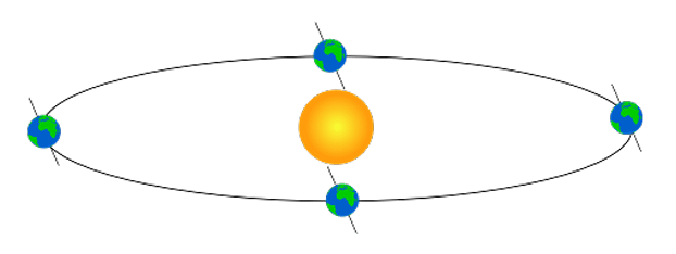obliquity_ecliptic