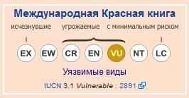 Бык гаур, Охранный статус, МСОП, уязвимый вид