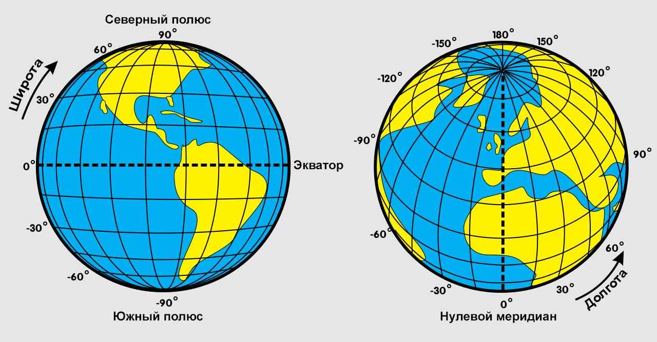 Что в географии называют широтой и долготой?