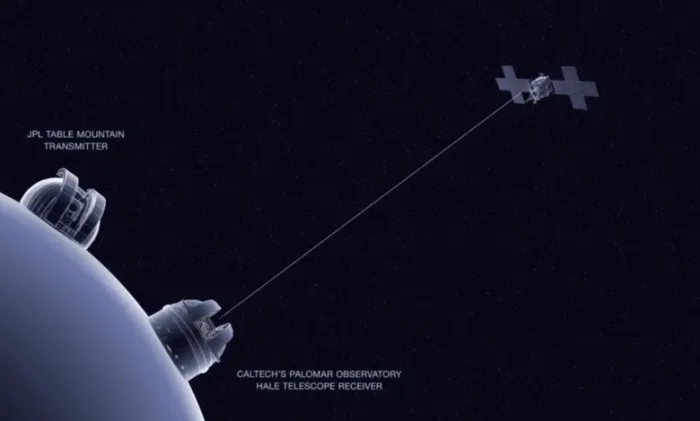Лазерный интернет в космосе: первые испытания прошли успешно